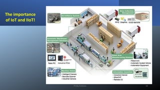 The importance
of IoT and IIoT!
Phillip Andrews 54
 