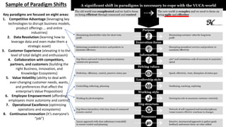 Phillip Andrews 9
Sample of Paradigm Shifts
Key paradigms are focused on eight areas:
1. Competitive Advantage (leveraging key
technologies to disrupt business models,
product offerings … and entire
industries)
2. Data Revolution (learning how to
leverage data and even make them a
strategic asset)
3. Customer Experience (elevating it to the
level of total delight and enthusiasm)
4. Collaboration with competitors,
partners, and customers (building the
right Business, Innovation, and
Knowledge Ecosystems)
5. Value Volatility (ability to deal with
ever-changing customer needs, wants,
and preferences that affect the
enterprise’s Value Proposition)
6. Employee Empowerment (affording
employees more autonomy and control)
7. Operational Excellence (optimizing
operations and ecosystems)
8. Continuous Innovation (it’s everyone’s
“job”)
 