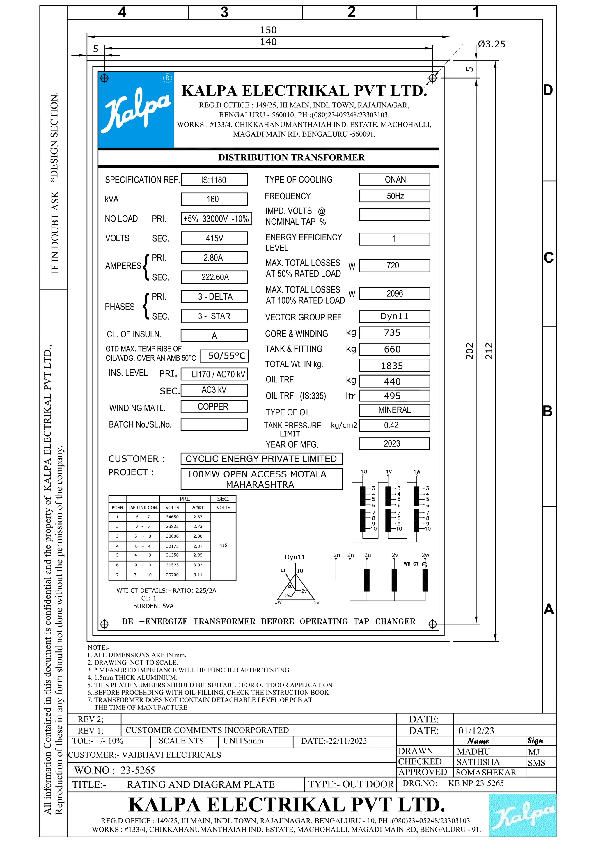 KALPA ELECTRIKAL PVT LTD.
REG.D OFFICE : 149/25, III MAIN, INDL TOWN, RAJAJINAGAR,
BENGALURU - 560010, PH :(080)23405248/23303103.
WORKS : #133/4, CHIKKAHANUMANTHAIAH IND. ESTATE, MACHOHALLI,
MAGADI MAIN RD, BENGALURU -560091.
DISTRIBUTION TRANSFORMER
kVA
NO LOAD
VOLTS
AMPERES
TYPE OF COOLING
FREQUENCY
IMPD. VOLTS @
NOMINAL TAP %
VECTOR GROUP REF
CL. OF INSULN.
OIL TRF
ONAN
50Hz
PRI.
SEC.
PRI.
SEC.
PRI.
SEC.
PHASES
{
{
CORE & WINDING
160
+5% 33000V -10%
415V
2.80A
222.60A
3 - DELTA
3 - STAR Dyn11
WINDING MATL.
GTD MAX. TEMP RISE OF
OIL/WDG. OVER AN AMB 50°C
TOTAL Wt. IN kg.
TANK & FITTING
SPECIFICATION REF. IS:1180
A
COPPER
BATCH No./SL.No.
735
kg
kg 660
1835
kg
OIL TRF (IS:335) ltr
YEAR OF MFG.
INS. LEVEL PRI.
SEC.
440
495
50/55°C
150
Ø3.25
140
202
212
5
5
2023
NOTE:-
1. ALL DIMENSIONS ARE IN mm.
2. DRAWING NOT TO SCALE.
3. * MEASURED IMPEDANCE WILL BE PUNCHED AFTER TESTING .
4. 1.5mm THICK ALUMINIUM.
5. THIS PLATE NUMBERS SHOULD BE SUITABLE FOR OUTDOOR APPLICATION
6..BEFORE PROCEEDING WITH OIL FILLING, CHECK THE INSTRUCTION BOOK
7. TRANSFORMER DOES NOT CONTAIN DETACHABLE LEVEL OF PCB AT
THE TIME OF MANUFACTURE
LI170 / AC70 kV
AC3 kV
ENERGY EFFICIENCY
LEVEL
1
MAX. TOTAL LOSSES
AT 50% RATED LOAD
720
MAX. TOTAL LOSSES
AT 100% RATED LOAD
2096
W
W
WTI CT DETAILS:- RATIO: 225/2A
CL: 1
BURDEN: 5VA
CUSTOMER :
2w
2v
1W 1V
2u
11 1U
2n 2u 2v 2w
Dyn11 2n
PRI. SEC.
POSN TAP LINK CON. VOLTS Amps VOLTS
1 6 - 7 34650 2.67
415
2 7 - 5 33825 2.73
3 5 - 8 33000 2.80
4 8 - 4 32175 2.87
5 4 - 9 31350 2.95
9 - 3
3 - 10
6
7
30525 3.03
29700 3.11
IF
IN
DOUBT
ASK
SCALE:NTS
TOL:- +/- 10% UNITS:mm
TITLE:- RATING AND DIAGRAM PLATE
DRAWN
CHECKED
APPROVED
TYPE:- OUT DOOR
A
B
C
D
1
2
3
4
REV 1;
All
information
Contained
in
this
document
is
confidential
and
the
property
of
KALPA
ELECTRIKAL
PVT
LTD.,
Reproduction
of
these
in
any
form
should
not
done
without
the
permission
of
the
company.
*DESIGN
SECTION.
DATE:
MADHU
SOMASHEKAR
Name Sign
DRG.NO:- KE-NP-23-5265
DATE:-22/11/2023
CUSTOMER:- VAIBHAVI ELECTRICALS
WO.NO : 23-5265
MJ
KALPA ELECTRIKAL PVT LTD.
REG.D OFFICE : 149/25, III MAIN, INDL TOWN, RAJAJINAGAR, BENGALURU - 10, PH :(080)23405248/23303103.
WORKS : #133/4, CHIKKAHANUMANTHAIAH IND. ESTATE, MACHOHALLI, MAGADI MAIN RD, BENGALURU - 91.
REV 2; DATE:
SATHISHA SMS
CYCLIC ENERGY PRIVATE LIMITED
100MW OPEN ACCESS MOTALA
MAHARASHTRA
PROJECT :
TYPE OF OIL MINERAL
TANK PRESSURE 0.42
kg/cm2
LIMIT
CUSTOMER COMMENTS INCORPORATED 01/12/23
 