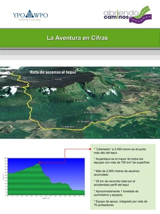 La Aventura en Cifras




                * “Libertador” a 2.450 msnm es el punto
                más alto del tepui

                * Auyantepui es el mayor de todos los
                tepuyes con más de 700 km² de superficie

                * Más de 2.000 metros de ascenso
                acumulado

                * 35 km de recorrido total por el
                accidentado perfil del tepui

                * Aproximadamente 1 tonelada de
                suministros y equipos.

                * Equipo de apoyo, integrado por más de
                70 porteadores
 