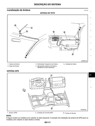 DESCRIÇÃO DO SISTEMA

Localização da Antena                                                                                  EKS00Q60
                                                                                                                  A
                                            ANTENA DO TETO

                                                                                                                  B


                                                                                                                  C


                                                                                                                  D


                                                                                                                  E



                                                                                                                  F


                                                                                                                  G


                                                                                                                  H


                                                                                                  SKIB8975E
                                                                                                                   I
 1. Haste da Antena                  3. Alimentador (Superior) da Antena   5. Unidade de Áudio.
 2. Base da Antena                   4. Alimentador (Inferior) da Antena
                                        (Modelos do lado esquerdo)
                                                                                                                   J
ANTENA GPS
                                                                                                                   K
                                                                                                                  AV


                                                                                                                   L



                                                                                                                  M




                                                                                                  SKIB9040E

 1. Antena “GPS”                     2. Unidade de Controle NAVI            : Frente do Veículo
NOTA:
A figura mostra os modelos com volante no lado esquerdo. A posição de instalação da antena de GPS para os
modelos com volante no lado direito é similar.
                                                   AV-11
 