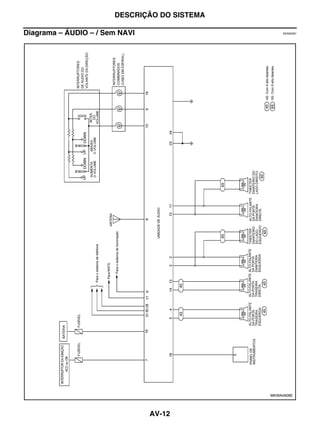 DESCRIÇÃO DO SISTEMA

Diagrama – ÁUDIO – / Sem NAVI                      EKS00Q61




                                              MKWA4908E




                                AV-12
 