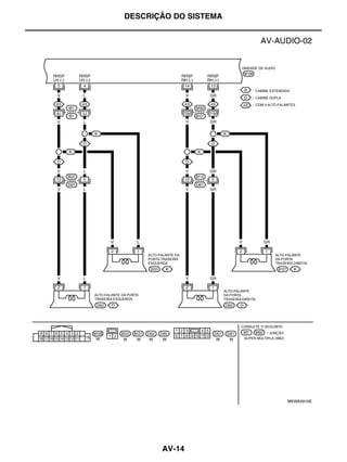 DESCRIÇÃO DO SISTEMA




                       MKWA4910E




       AV-14
 
