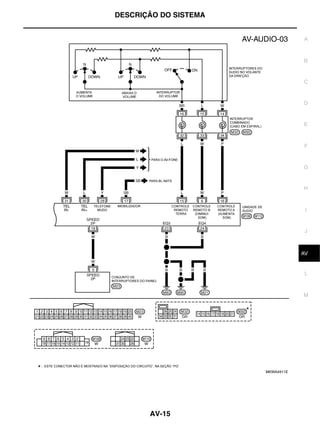 DESCRIÇÃO DO SISTEMA


                                   A



                                   B


                                   C


                                   D


                                   E



                                   F


                                   G


                                   H



                                    I


                                    J



                                    K
                                   AV


                                    L



                                   M




                       MKWA4911E




       AV-15
 