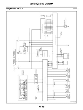 DESCRIÇÃO DO SISTEMA

Diagrama – NAVI –                               EKS00Q65




                                           MKWA3607E




                           AV-16
 