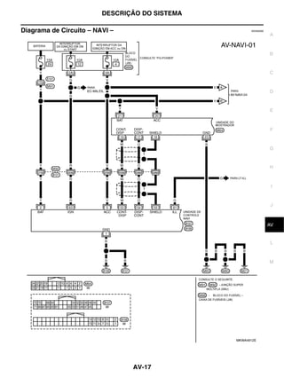 DESCRIÇÃO DO SISTEMA

Diagrama de Circuito – NAVI –                         EKS00Q66
                                                                 A



                                                                 B


                                                                 C


                                                                 D


                                                                 E



                                                                 F


                                                                 G


                                                                 H



                                                                  I


                                                                  J



                                                                  K
                                                                 AV


                                                                  L



                                                                 M




                                                MKWA4912E




                                AV-17
 