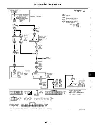 DESCRIÇÃO DO SISTEMA


                                   A



                                   B


                                   C


                                   D


                                   E



                                   F


                                   G


                                   H



                                    I


                                    J



                                    K
                                   AV


                                    L



                                   M




                       MKWA4913E




       AV-19
 