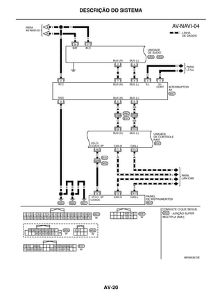 DESCRIÇÃO DO SISTEMA




                       MKWA3610E




       AV-20
 