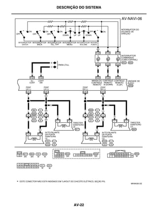 DESCRIÇÃO DO SISTEMA




                       MKWA3612E




       AV-22
 