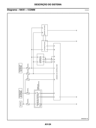 DESCRIÇÃO DO SISTEMA

Diagrama – NAVI – / COMM                          EKS00Q67




                                              MKWA3614E




                              AV-24
 