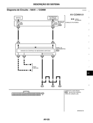 DESCRIÇÃO DO SISTEMA

Diagrama de Circuito – NAVI – / COMM                 EKS00Q68
                                                                A



                                                                B


                                                                C


                                                                D


                                                                E



                                                                F


                                                                G


                                                                H



                                                                 I


                                                                 J



                                                                 K
                                                                AV


                                                                 L



                                                                M




                                               MKWA3615E




                                  AV-25
 