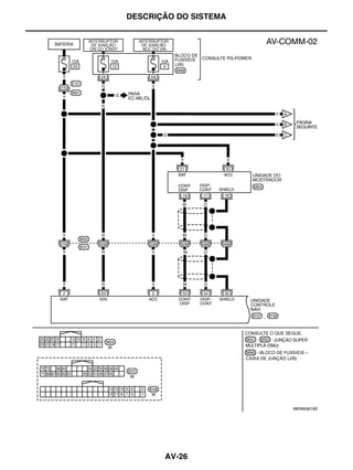DESCRIÇÃO DO SISTEMA




                       MKWA3616E




       AV-26
 