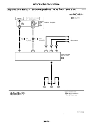 DESCRIÇÃO DO SISTEMA

Diagrama de Circuito – TELEFONE (PRÉ-INSTALAÇÃO) – / Sem NAVI         EKS00Q69




                                                                MKWA4735E




                                AV-28
 