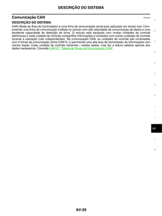 DESCRIÇÃO DO SISTEMA

Comunicação CAN                                                                                    EKS00Q6A
                                                                                                              A
DESCRIÇÃO DO SISTEMA
CAN (Rede da Área do Controlador) é uma linha de comunicação serial para aplicação em tempo real. Com-
preende uma linha de comunicação múltipla no veículo com alta velocidade de comunicação de dados e uma        B
excelente capacidade de detecção de erros. O veículo está equipado com muitas unidades de controle
eletrônicas e cada unidade de controle compartilha informações e conexões com outras unidades de controle
durante a operação (não independentes). Na comunicação CAN, as unidades de controle são conectadas
com 2 linhas de comunicação (linha CAN H, L) permitindo uma alta taxa de transmissão de informações com       C
menos fiação. Cada unidade de controle transmite / recebe dados, mas faz a leitura seletiva apenas dos
dados necessários. Consulte LAN-47, "Tabela de Sinais da Comunicação CAN".
                                                                                                              D


                                                                                                              E



                                                                                                              F


                                                                                                              G


                                                                                                              H



                                                                                                               I


                                                                                                               J



                                                                                                               K
                                                                                                              AV


                                                                                                               L



                                                                                                              M




                                                AV-29
 
