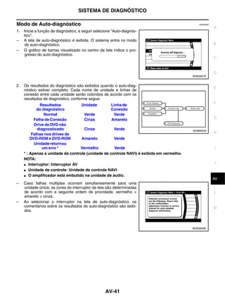 SISTEMA DE DIAGNÓSTICO

Modo de Auto-diagnóstico                                                                      EKS00Q6J
                                                                                                         A
1.   Inicie a função de diagnóstico; a seguir selecione “Auto-diagnós-
     tico”.
–    A tela de auto-diagnóstico é exibida. O sistema entra no modo
     de auto-diagnóstico.                                                                                B
–    O gráfico de barras visualizado no centro da tela indica o pro-
     gresso do auto-diagnóstico.
                                                                                                         C


                                                                                                         D
                                                                                          SKIB3657E


2.   Os resultados do diagnóstico são exibidos quando o auto-diag-                                       E
     nóstico estiver completo. Cada nome de unidade e linhas de
     conexão entre cada unidade serão coloridos de acordo com os
     resultados de diagnóstico, conforme segue:
                                                                                                         F
              Resultados           Unidade         Linha de
             do diagnóstico                       Conexão
                 Normal             Verde           Verde
           Falha de Conexão          Cinza         Amarelo                                               G
           Drive de DVD não
             diagnosticado           Cinza          Verde                                 SKIB6650E
          Falhas nos drives de                                                                           H
         DVD-ROM e DVD-ROM         Amarelo          Verde
           Unidade retornou
                um erro *          Vermelho          Verde                                               I
     * : Apenas a unidade de controle (unidade de controle NAVI) é exibida em vermelho.
     NOTA:
     ● Interruptor: Interruptor AV
                                                                                                         J
     ● Unidade de controle: Unidade de controle NAVI

     ● O amplificador está embutido na unidade de áudio.
                                                                                                          K
                                                                                                         AV
–    Caso falhas múltiplas ocorram simultaneamente para uma
     unidade única, as cores do interruptor da tela são determinadas
     de acordo com a seguinte ordem de prioridade: vermelho >                                            L
     amarelo > cinza.
–    Ao selecionar o interruptor na tela de auto-diagnóstico, os
     comentários sobre os resultados do auto-diagnóstico são exibi-                                      M
     dos.



                                                                                          SKIB3659E




                                                   AV-41
 