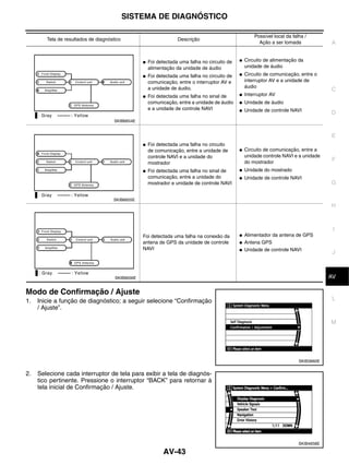SISTEMA DE DIAGNÓSTICO

                                                                                                       Possível local da falha /
        Tela de resultados de diagnóstico                          Descrição
                                                                                                         Ação a ser tomada              A


                                                  ●   Foi detectada uma falha no circuito de   ●   Circuito de alimentação da
                                                      alimentação da unidade de áudio              unidade de áudio
                                                  ●   Foi detectada uma falha no circuito de   ●   Circuito de comunicação, entre o
                                                      comunicação, entre o interruptor AV e        interruptor AV e a unidade de
                                                      a unidade de áudio.                          áudio
                                                                                                                                        C
                                                  ●   Foi detectada uma falha no sinal de      ●   Interruptor AV
                                                      comunicação, entre a unidade de áudio    ●   Unidade de áudio
                                                      e a unidade de controle NAVI             ●   Unidade de controle NAVI
                                                                                                                                        D
                                      SKIB6654E


                                                                                                                                        E
                                                  ●   Foi detectada uma falha no circuito
                                                      de comunicação, entre a unidade de       ●   Circuito de comunicação, entre a
                                                      controle NAVI e a unidade do                 unidade controle NAVI e a unidade
                                                                                                   do mostrador                         F
                                                      mostrador
                                                  ●   Foi detectada uma falha no sinal de      ●   Unidade do mostrado
                                                      comunicação, entre a unidade do          ●   Unidade de controle NAVI
                                                      mostrador e unidade de controle NAVI                                              G

                                     SKIB6655E
                                                                                                                                        H



                                                                                                                                         I
                                                  Foi detectada uma falha na conexão da        ●   Alimentador da antena de GPS
                                                  antena de GPS da unidade de controle         ●   Antena GPS
                                                  NAVI                                         ●   Unidade de controle NAVI
                                                                                                                                         J



                                      SKIB6656E                                                                                          K
                                                                                                                                        AV

Modo de Confirmação / Ajuste
1.   Inicie a função de diagnóstico; a seguir selecione “Confirmação                                                                     L
     / Ajuste”.

                                                                                                                                        M




                                                                                                                            SKIB3660E


2.   Selecione cada interruptor de tela para exibir a tela de diagnós-
     tico pertinente. Pressione o interruptor “BACK” para retornar à
     tela inicial de Confirmação / Ajuste.




                                                                                                                            SKIB4658E

                                                            AV-43
 