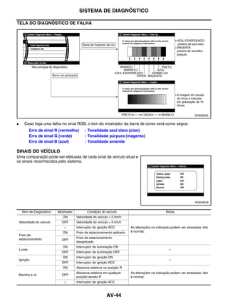 SISTEMA DE DIAGNÓSTICO

TELA DO DIAGNÓSTICO DE FALHA




                                                                                                                      SKIB3662E


●      Caso haja uma falha no sinal RGB, o tom do mostrador da barra de cores será como segue:
            Erro de sinal R (vermelho)       : Tonalidade azul claro (cian)
            Erro de sinal G (verde)          : Tonalidade púrpura (magenta)
            Erro de sinal B (azul)           : Tonalidade amarela

SINAIS DO VEÍCULO
Uma comparação pode ser efetuada de cada sinal de veículo atual e
os sinais reconhecidos pelo sistema.




                                                                                                                      SKIB3663E


      Item de Diagnóstico   Mostrador          Condição do veículo                                Notas
                               ON       Velocidade do veículo > 0 km/h
    Velocidade do veículo     OFF       Velocidade do veículo = 0 km/h
                               –        Interruptor de ignição ACC         As alterações na indicação podem ser atrasadas. Isto
                               ON       Freio de estacionamento aplicado   é normal.
    Freio de
    estacionamento                      Freio de estacionamento
                              OFF
                                        desaplicado
                               ON       Interruptor de iluminação ON
    Luzes                                                                                           –
                              OFF       Interruptor de iluminação OFF
                               ON       Interruptor de ignição ON
    Ignição                                                                                         –
                              OFF       Interruptor de ignição ACC
                               ON       Alavanca seletora na posição R
                                        Alavanca seletora em qualquer      As alterações na indicação podem ser atrasadas. Isto
    Marcha à ré               OFF
                                        posição exceto R                   é normal.
                               –        Interruptor de ignição ACC



                                                            AV-44
 