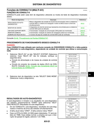 SISTEMA DE DIAGNÓSTICO

Funções de CONSULT-II (MULTI AV)                                                                                     EKS00Q6L
                                                                                                                                A
FUNÇÕES DE CONSULT-II
CONSULT-II pode exibir cada item de diagnóstico utilizando os modos de teste de diagnóstico mostrados
abaixo.
                                                                                                                                B
       Modo de diagnóstico                                        Descrição                                    Referência
                              Efetua o diagnóstico da conexão do circuito de comunicação, entre a unidade de
 RESULTADOS DO AUTO-
                              controle NAVI e o sistema de navegação e exibe as falhas atuais e anteriores       AV-51          C
 DIAGNÓSTICO
                              simultaneamente.
                              O diagnóstico do sinal do veículo que representa uma entrada para a unidade de
 MONITOR DE DADOS                                                                                                AV-53
                              controle NAVI pode ser efetuado.
 CAN DIAG SUPPORT MNTR        A transmissão / recepção da comunicação CAN poderá ser monitorada.                LAN-43          D
 MONITOR COMM AV              A transmissão / recepção do sistema de navegação poderá ser monitorada.            AV-54
 NÚMERO DE PEÇA DA ECU        O número de peça da unidade de controle NAVI pode ser verificado.                  AV-55
                                                                                                                                E
Consulte GI-48, "Procedimento de Partida CONSULT-II".

PROCEDIMENTO DE FUNCIONAMENTO BÁSICO CONSULT-II                                                                                 F
CUIDADO:
Caso CONSULT-II seja utilizado sem nenhuma conexão do CONVERSOR CONSULT-II, a falha poderia
ser detectada no auto-diagnóstico, dependendo da unidade de controle que efetua a comunicação                                   G
CAN.
1.   Selecione “MULTI AV” na tela “SELECT SYSTEM” (Selecionar
                                                                                                                                H
     sistema). Caso “MULTI AV” não for indicado, verifique os
     seguintes itens.
     ● Circuito de alimentação e de massa da unidade de controle
        NAVI.                                                                                                                   I
     ● Circuito do conector da conexão de dados (DLC) de CON-
        SULT-II. Consulte GI-50, "Circuito dos Conectores (DLC) do
        Link de Dados do CONSULT-II".                                                                                           J


                                                                                                                 SKIB3672E
                                                                                                                                 K
                                                                                                                                AV
2.   Selecione item de diagnóstico na tela “SELECT DIAG MODE”
     (Selecionar modo e diagnóstico).
                                                                                                                                L



                                                                                                                                M




                                                                                                                SKIB3673E


RESULTADOS DO AUTO-DIAGNÓSTICO
O auto-diagnóstico é iniciado e os resultados do auto-diagnóstico
são exibidos, pressionando-se “START” após selecionar “SELF-
DIAG RESULTS” (Resultados do auto-diagnóstico).
●  Em de CONSULT-II, auto-diagnóstico, resultados de auto-diag-
   nóstico e histórico de erros são exibidos simultaneamente.
●  A falha atual indica “CRNT”. A falha anterior indica “PAST”.
●  Caso os DTCs [U1000], [U1300] sejam detectados, “0” será exi-
   bido em TIME. Caso esteja normal, a próxima vez que o inter-
   ruptor de ignição for ligado, adicione 1 em TIME.                                                            SKIB3674E



                                                      AV-51
 