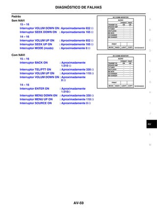 DIAGNÓSTICO DE FALHAS

Padrão
                                                                      A
Sem NAVI
     15 – 16
     Interruptor VOLUM DOWN ON : Aproximadamente 652 Ω
                                                                      B
     Interruptor SEEK DOWN ON : Aproximadamente 165 Ω
     14 – 16
     Interruptor VOLUM UP ON    : Aproximadamente 652 Ω               C
     Interruptor SEEK UP ON     : Aproximadamente 165 Ω
     Interruptor MODE (modo)    : Aproximadamente 0 Ω     SKIB4685E
                                                                      D
Com NAVI
     15 – 16
                                                                      E
     Interruptor BACK ON       : Aproximadamente
                                 1.010 Ω
     Interruptor TEL/PTT ON    : Aproximadamente 330 Ω
                                                                      F
     Interruptor VOLUM UP ON   : Aproximadamente 110 Ω
     Interruptor VOLUM DOWN ON : Aproximadamente
                                 0Ω
                                                                      G
     14 – 16                                              SKIB4685E
     Interruptor ENTER ON     : Aproximadamente
                                1.010Ω                                H
     Interruptor MENU DOWN ON : Aproximadamente 330 Ω
     Interruptor MENU UP ON   : Aproximadamente 110 Ω
     Interruptor SOURCE ON    : Aproximadamente 0 Ω                    I


                                                                       J



                                                                       K
                                                                      AV


                                                                       L



                                                                      M




                                         AV-59
 