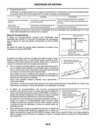 DESCRIÇÃO DO SISTEMA

●      Direção de percurso
       A alteração na direção de percurso do veículo é calculada por um giroscópio (sensor de velocidade angu-
       lar) e pela antena GPS (informações GPS). Existem vantagens e desvantagens.
                  Tipo                                Vantagem                                        Desvantagem
                                                                                   Os erros de direção podem ser acumulados
    Giroscópio (sensor de velocidade   Pode detectar o ângulo de giro do veículo
                                                                                   quando o veículo for dirigido por longas distâncias
    angular)                           quase precisamente.
                                                                                   sem parar.
    Antena GPS                         Pode detectar a direção de percurso do      A direção correta não pode ser detectada quando a
    (Informações GPS)                  veículo (Norte/Sul/Leste/Oeste).            velocidade do veículo for baixa.

       Uma direção de percurso mais precisa é detectada, pois as prioridades são ajustadas para os sinais
       destes dois dispositivos de acordo com a situação.

Mapa de Correspondência
O Mapa de Correspondência compara uma localização atual
detectada pelo método no “Princípio de Detecção de Localização”
com os dados do mapa da estrada armazenado no drive do DVD-
ROM.
NOTA:
Os dados do mapa da estrada estão baseados nos dados arma-
zenados no mapa do DVD-ROM.

                                                                                                                              SEL685V


A posição do veículo pode ser corrigida sob determinadas circuns-
tâncias e após dirigir por um determinado tempo quando as infor-
mações do GPS forem difíceis de receber. Neste caso, a marca do
veículo no mostrador deve ser corrigida manualmente.
●   Em um mapa de correspondência, rotas alternativas para alcan-
    çar um destino serão exibidas e priorizadas, após a estrada na
    qual o veículo está sendo atualmente conduzido seja assumida
    e a marca do veículo tenha sido reposicionada.
    Caso exista um erro na distância e/ou direção, as rotas alterna-
    tivas serão mostradas em seqüência diferente de prioridade e a
    estrada incorreta poderá ser evitada.                                                  SEL686V
    Caso duas estradas estejam paralelas, elas apresentam a
    mesma prioridade.
    Entretanto, a marca do veículo pode aparecer em ambas alternadamente, dependendo do modo como
    está sendo manobrado o volante de direção e a configuração da estrada.

●      O Mapa de Correspondência não funciona corretamente
       quando uma estrada na qual o veículo está sendo dirigido for
       nova e não estiver gravada no mapa do DVD-ROM, ou quando o
       padrão da estrada armazenado nos dados do mapa e o padrão
       da estrada atual forem diferentes em virtude de reparação.
       Ao dirigir em uma estrada que não esteja presente no mapa, a
       função de mapa de correspondência pode encontrar outra
       estrada e posicionar a marca do veículo nele. A seguir, quando
       a estrada correta for detectada, a marca do veículo pode ser
       alterada para ele.
●      Faixa efetiva para comparar a posição do veículo e a direção do                             SKIA0613E
       percurso calculada pela distância e direção com a leitura de
       dados da estrada do mapa do DVD-ROM é limitada. Desta forma, quando houver uma folga excessiva
       entre a posição atual do veículo e a posição no mapa, a correção através do mapa de correspondência
       não é possível.




                                                               AV-6
 