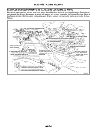 DIAGNÓSTICO DE FALHAS

EXEMPLOS DE DESLOCAMENTO DE MARCAS DE LOCALIZAÇÃO ATUAL
Ele calcula o percurso do veículo, fazendo a leitura da distância do percurso e do ângulo de giro. Desta forma,
se o veículo for dirigido da maneira a seguir, irá ocorrer um erro no mostrador de localização atual. Caso a
localização correta não tenha sido restaurada após dirigir o veículo normalmente, efetue a correção de loca-
lização.




                                                                                                      SEL698V




                                                   AV-64
 