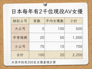 Av女優的工作現場 經濟狀況篇