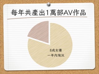 Av女優的工作現場 經濟狀況篇