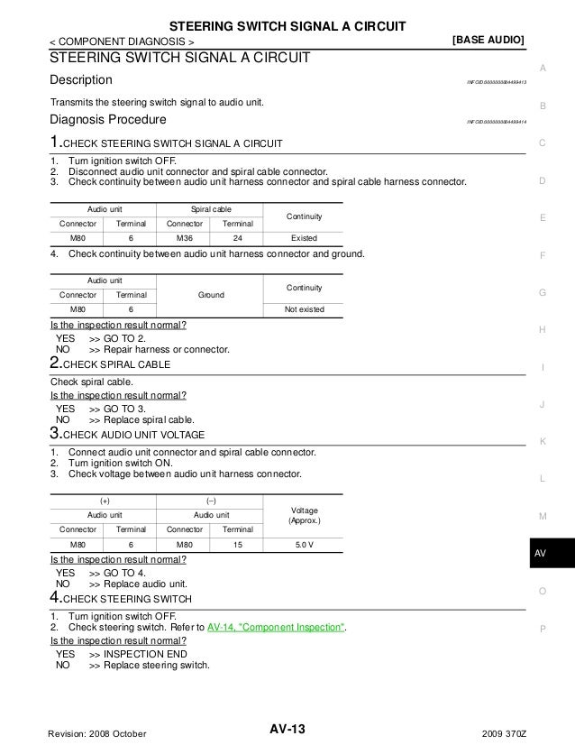 avs document avs document