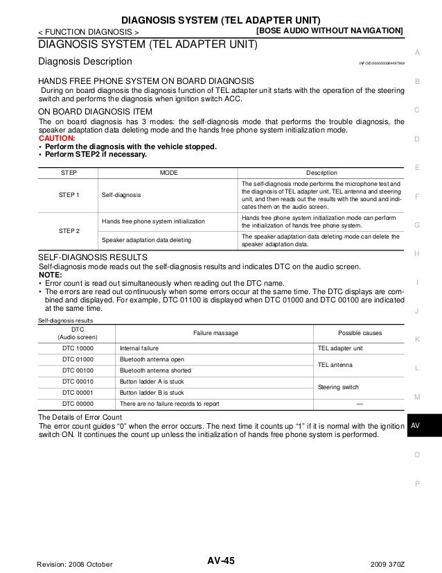 avs document avs document