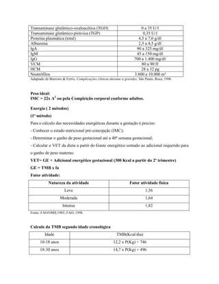 Transaminase glutâmico-oxaloacética (TGO) 0 a 35 U/ℓ
Transaminase glutâmico-pirúvica (TGP) 0,35 U/ℓ
Proteína plasmática (total) 4,5 a 7,0 g/dℓ
Albumina 2,5 a 4,5 g/dℓ
IgA 90 a 325 mg/dℓ
IgM 45 a 150 mg/dℓ
IgG 700 a 1.400 mg/dℓ
VCM 80 a 90 fℓ
HCM 28 a 32 pg
Neutrófilos 3.800 a 10.000 m³
Adaptado de Burrows & Ferris. Complicações clínicas durante a gravidez. São Paulo, Roca, 1996.
Peso ideal:
IMC = 22x A2
ou pela Compleição corporal conforme adultos.
Energia ( 2 métodos)
(1ª método)
Para o cálculo das necessidades energéticas durante a gestação é preciso:
- Conhecer o estado nutricional pré-concepção (IMC);
- Determinar o ganho de peso gestacional até a 40ª semana gestacional;
- Calcular o VET da dieta a partir do Gasto energético somado ao adicional requerido para
o ganho de peso materno.
VET= GE + Adicional energético gestacional (300 Kcal a partir do 2º trimestre)
GE = TMB x fa
Fator atividade:
Natureza da atividade Fator atividade física
Leve 1,56
Moderada 1,64
Intensa 1,82
Fonte: FAO/OMS,1985; FAO, 1998.
Calculo da TMB segundo idade cronológica
Idade TMB(Kcal/dia)
10-18 anos 12,2 x P(Kg) + 746
18-30 anos 14,7 x P(Kg) + 496
 