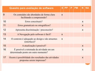 Quesito para avaliação de software S PP P PM N NA
9 Os conteúdos são abordados de forma clara
facilitando a compreensão?
x
10 Erros conceituais? x
11 Erros gramaticais ou ortográficos? x
12 Apresenta discriminação / preconceito? x
13 A Navegação pelo software é fácil? x
14 O contexto é adequado ao design e são atraentes
(interface)?
x
15 A atualização é possível? x
16 É possível a retomada da atividade em um
determinado ponto em outro momento?
x
17 Ocorre à possibilidade dos resultados das atividades
propostas serem impressas?
x
 