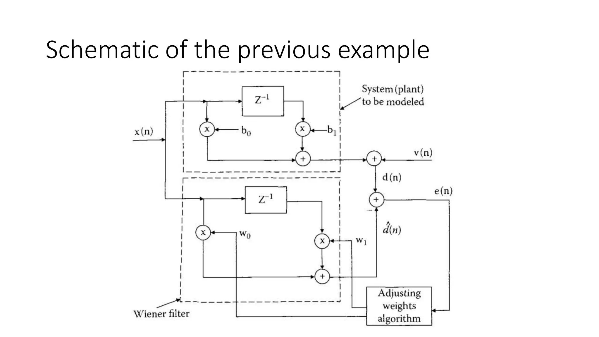 Schematic of the previous example
 