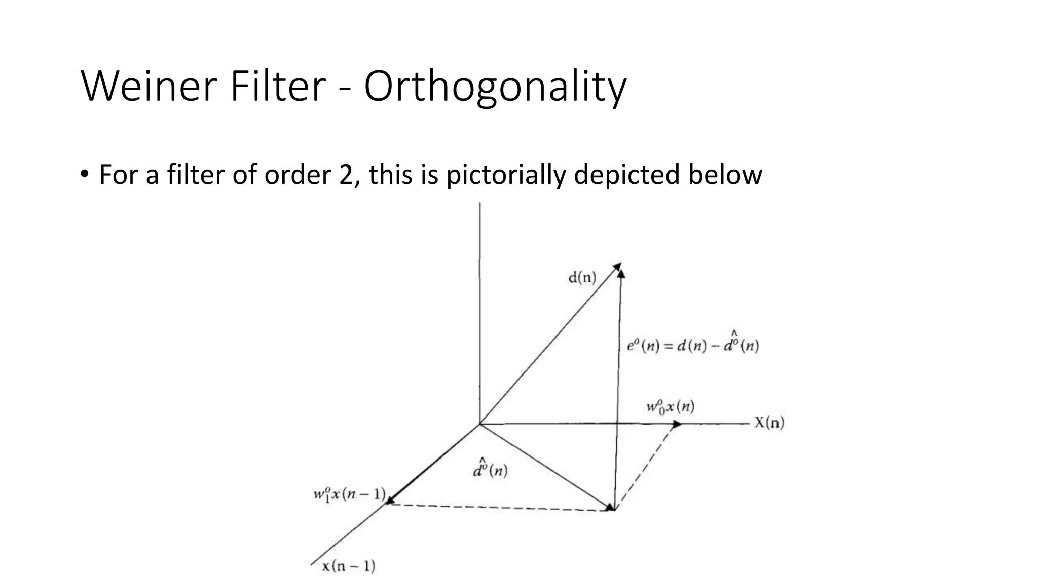 Weiner Filter - Orthogonality
• For a filter of order 2, this is pictorially depicted below
 