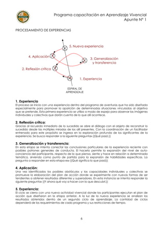 Programa capacitación en Aprendizaje Vivencial
Apunte N° 1
6
2. Reflexión crítica
PROCESAMIENTO DE EXPERIENCIAS
1. Experiencia
El proceso se inicia con una experiencia dentro del programa de aventuras que ha sido diseñada
especialmente para promover la aparición de determinadas situaciones vinculadas al objetivo
que se pretende. Esta primera experiencia se utiliza a modo de espejo para observar las imágenes
individuales y colectivas que darán cuenta de lo que allí acontece.
2. Reflexión crítica:
Gracias al recuerdo inmediato de lo sucedido se abre el diálogo con el objeto de reconstruir lo
sucedido desde las múltiples miradas de los allí presentes. Con la coordinación de un facilitador
entrenado para este propósito se ingresa en la exploración profunda de los significantes de la
experiencia. Se busca responder a la siguiente pregunta» ((Qué pasó.))
3. Generalización y transferencia:
En esta etapa se intenta conectar las conclusiones particulares de la experiencia reciente con
posibles patrones generales de conducta. El hacerlo permite la expansión del nivel de auto-
conciencia del participante, respecto de lo que piensa, siente y hace en relación a determinada
temática, sirviendo como punto de partida para la expansión de habilidades específicas. La
pregunta a responder en esta etapa es» ((Qué significa lo que pasó))
4. Aplicación:
Una vez identificados los posibles obstáculos y las capacidades individuales y colectivas se
promueve la elaboración del plan de acción donde se experimente con nuevas formas de ser
tendientes a obtener resultados diferentes y superadores. En esta instancia se intenta responder la
siguiente pregunta» ((Y ahora qué voy a hacer con lo que descubrí.))
5. Experiencia:
El ciclo se cierra con una nueva actividad vivencial donde los participantes ejecutan el plan de
acción que diseñaron en la etapa anterior. A la luz de la nueva experiencia se analizan los
resultados obtenidos dentro de un segundo ciclo de aprendizaje. La cantidad de ciclos
dependerá de los requerimientos de cada programa y sus restricciones de tiempo.
1. Experiencia
3. Generalización
y transferencia
4. Aplicación
5. Nueva experiencia
ESPIRAL DE
APRENDIZAJE
 