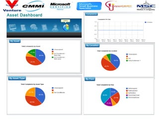 14
Asset Dashboard
 
