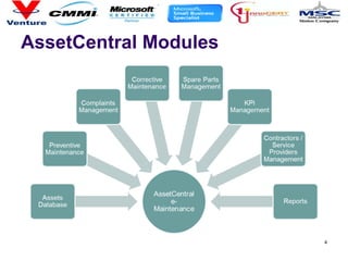 AssetCentral Modules
4
 