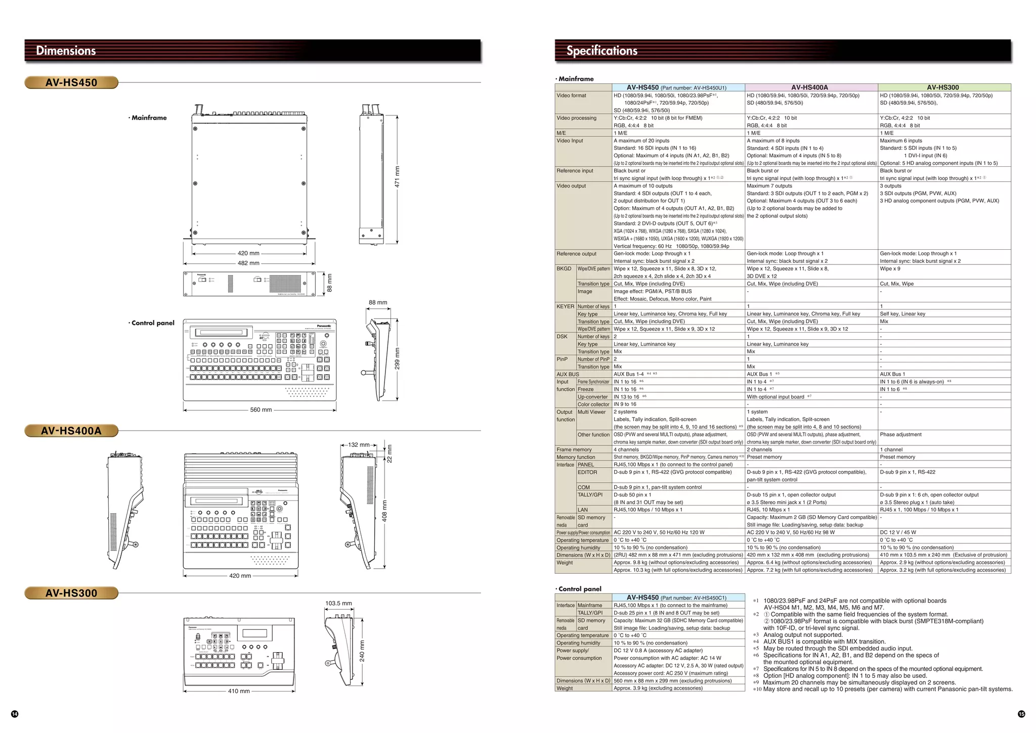 Panasonic AV-HS400 | PDF
