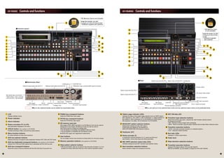 Panasonic AV-HS400 | PDF