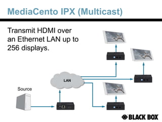 MediaCento IPX (Multicast)
LAN
Transmit HDMI over
an Ethernet LAN up to
256 displays.
Source
 