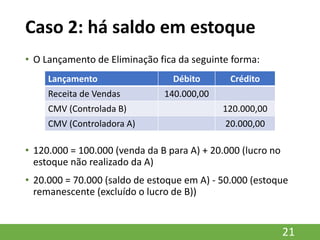 Caso 2: há saldo em estoque
21
• O Lançamento de Eliminação fica da seguinte forma:
• 120.000 = 100.000 (venda da B para A) + 20.000 (lucro no
estoque não realizado da A)
• 20.000 = 70.000 (saldo de estoque em A) - 50.000 (estoque
remanescente (excluído o lucro de B))
Lançamento Débito Crédito
Receita de Vendas 140.000,00
CMV (Controlada B) 120.000,00
CMV (Controladora A) 20.000,00
 