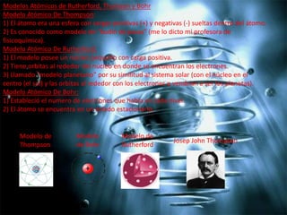 Modelos Atómicos de Rutherford, Thomson y Bohr
Modelo Atómico De Thompson:
1) El átomo era una esfera con cargas positivas (+) y negativas (-) sueltas dentro del átomo.
2) Es conocido como modelo de "budín de pasas" (me lo dicto mi profesora de
fisicoquímica).
Modelo Atómico De Rutherford:
1) El modelo posee un núcleo pequeño con carga positiva.
2) Tiene orbitas al rededor del núcleo en donde se encuentran los electrones.
3) Llamado "modelo planetario" por su similitud al sistema solar (con el núcleo en el
centro (el sol) y las orbitas al rededor con los electrones q vendrían a ser los planetas).
Modelo Atómico De Bohr:
1) Estableció el numero de electrones que había en cada nivel.
2) El átomo se encuentra en un estado estacionario.

Modelo de
Thompson

Modelo
de Bohr

Modelo de
Rutherford

Josep John Thompson

 