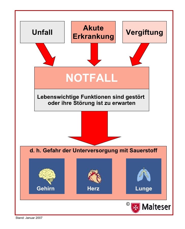 Erkrankung Akute – Was sind akute krankheiten? – ZSVJOQ