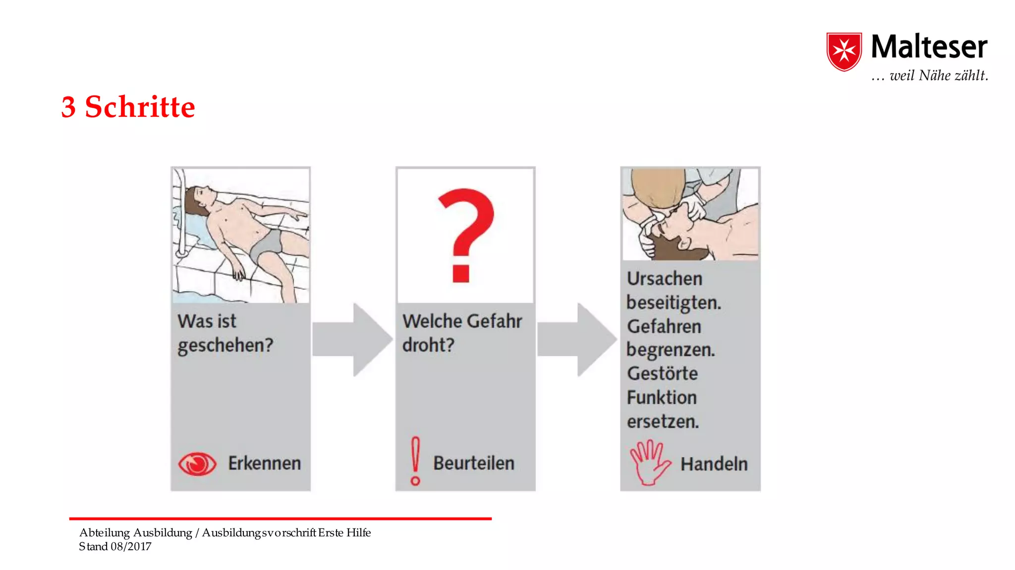 Abteilung Ausbildung / AusbildungsvorschriftErste Hilfe
Stand 08/2017
3 Schritte
 