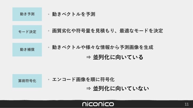 Av1リアルタイムハードウェアエンコーダ