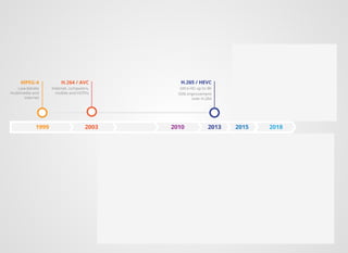 AV1: the next generation video codec | PDF