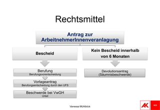 AVAB/AEAB wurde berücksichtigt, stand aber nicht zu