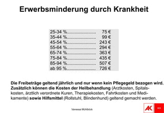  Kosten für die Grundbeschaffung 