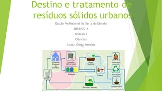 Destino e tratamento de
resíduos sólidos urbanos
Escola Profissional da Serra da Estrela
2015/2016
Modulo:2
Ciências
Aluno: Diogo Mendes
 