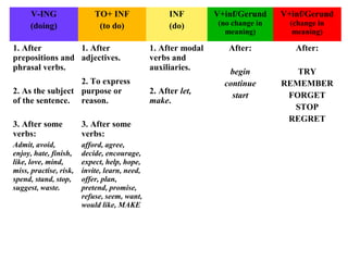 VERB PATTERNS | PPT