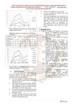 A.H.L.Swaroop, K.Venkateswararao, Prof P Kodandaramarao / International Journal of
Engineering Research and Applications (IJERA) ISSN: 2248-9622 www.ijera.com
Vol. 3, Issue 4, Jul-Aug 2013, pp.285-289
289 | P a g e
Fig8 Comparsion of Weight losses when cured in
sulphuric acid solution
Table 6 Comparison of weight losses when cured
in seawater
WEIGHT
LOSS(gm)
CAC FAC1 FAC2 GAC1 GAC2
7DAYS 0 30 40 0 10
28 DAYS 0 45 55 20 35
60 DAYS 0 55 60 40 45
Fig9 Comparsion of Weight losses when cured in
sulphuric acid solution
V. CONCLUSIONS
From the experimental work carried out
and the analysis of the results following
conclusions seem to be valid with respect to the
utilization of Fly Ash and GGBS.
 The early strength is compared to less in fly
ash and GGBS concretes then conventional
aggregate concrete
 The results of fly ash and GGBS concretes
when replaced with 20% of cement are more
than compared to CAC at the end of 28 days
and 60 days for normal water curing
 In sea water curing the GGBS when replaced
with 20% of cement shows good response for
durability criteria
 In H2SO4 solution curing the Fly Ash when
replaced with 20% of cement shows good
response for durability criteria
 There is no weight loss in case of CAC
 In case of weight loss GGBS offer more
resistance than fly ash
 From our experimental work carried out as
the strength of fly ash concrete when replaced
with 20% cement is increased and the
strength of fly ash concrete when replaced
with 40% cement is decreased, we
recommend the use of fly ash between 20-
40% replacement with cement for better
results.
REFERENCES
[1] C. Marthong, T.P.Agrawal / International
Journal of Engineering Research and
Applications Vol. 2, Issue4, July-August
2012, pp.1986-1991 _1986 |
[2] Effect of Fly Ash Additive on Concrete
Properties.
[3] Vinay S. Nikam and Vikram Y.
Tambvekar/Advanced Materials for
Construction of Bridges, Buildings, and
Other Structures III, Art. 13 [2003]Effect
of different supplementary cementitious
material on the microstructure and its
resistance against chloride penetration of
concrete
[4] K.SuvarnaLAtha, M.V.SeshagiriRao, V.
Srinivas Reddy /International Journal of
Engineering and Advanced Technology
(IJEAT) ISSN: 2249 –8958,Volume-2
Issue-2 December 2012
[5] M. S. Shetty. Concrete Technology.
S.Chand& Company Ltd., 2005, New
Delhi
[6] Zahir kuhail, The journal of Islamic
University gaza, volume 11,2003/Effect of
seawater on concrete strength for different
exposures
[7] C.Marthong / International Journal of
Engineering Research and
Applications(IJERA) ISSN: 2248-9622
Vol. 2, Issue4, July-August 2012,
pp.1980-1985/Sawdust Ash (SDA) as
Partial Replacement of Cement
 
